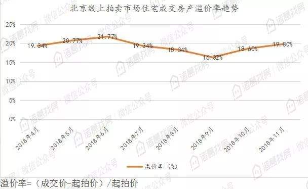 北京11月二手房走势_北京11月二手房走势分析