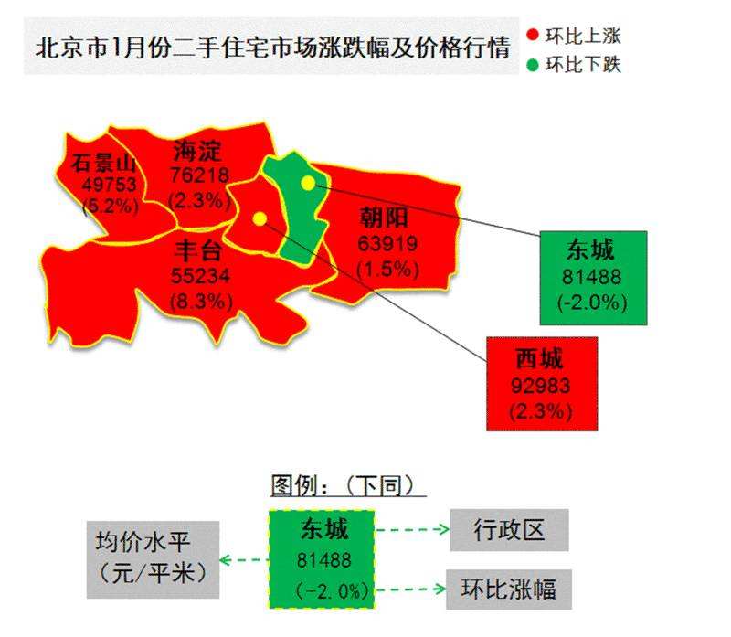 北京11月二手房走势_北京11月二手房走势分析