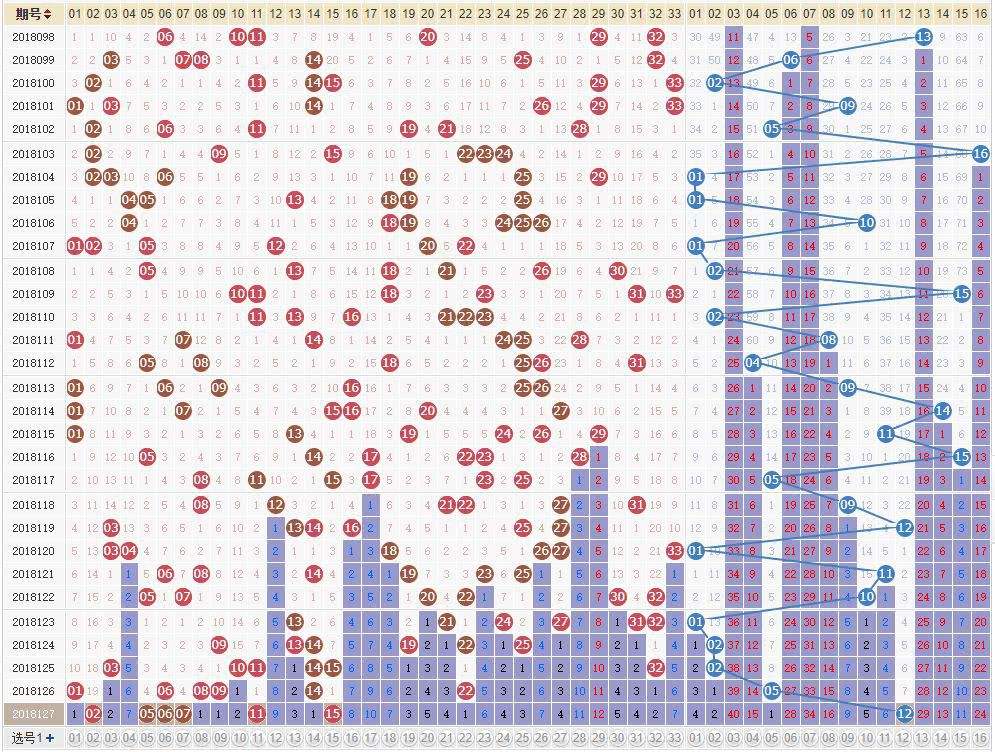 2023双色球走势分析_双色球走势图2020133