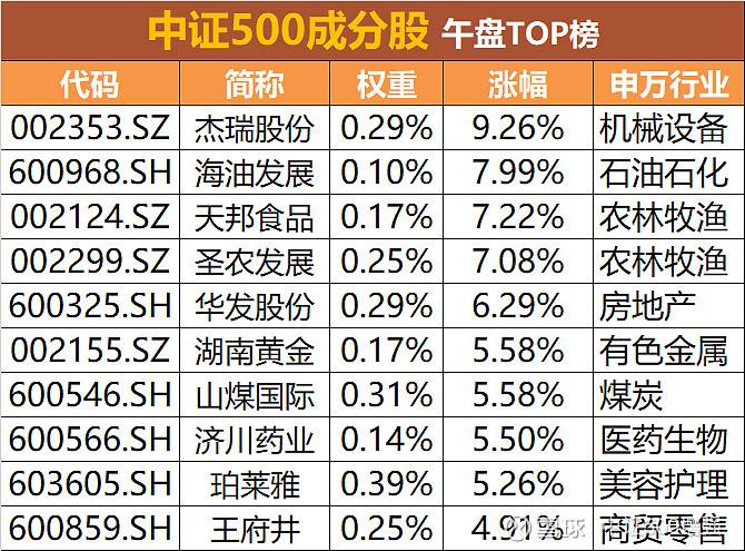 000905历史涨跌走势图的简单介绍