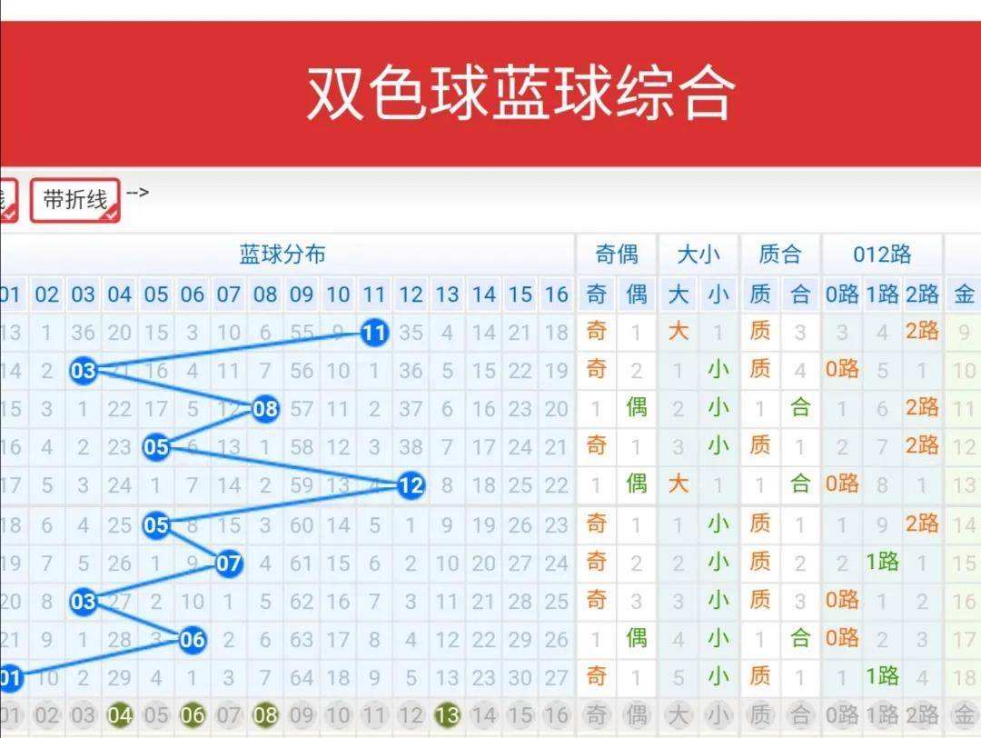 双色球标准版红蓝基本走势图_双色球红双色球红蓝基本走势图