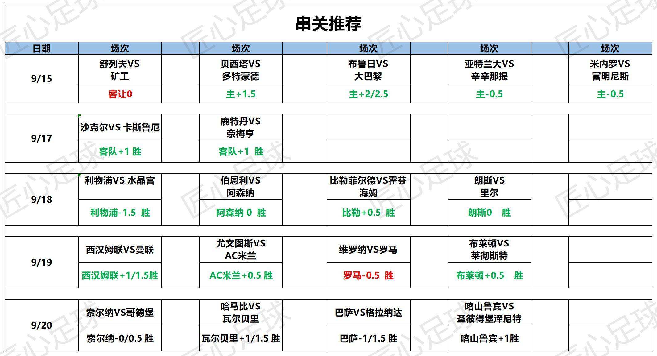 足球串关推荐_足球串关推荐球员