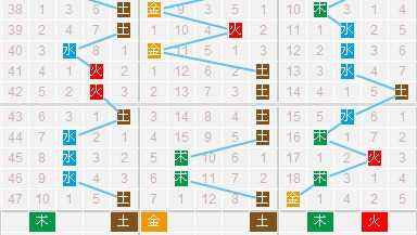 3d走势连线带坐标图_3d走势连线带坐标图3d和尾走势图