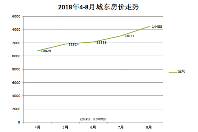 西安近几年房价走势图_陕西西安最近几年房价走势图