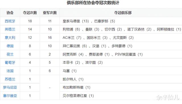 哪个足球联赛水平最高_哪个国家足球联赛水平最高