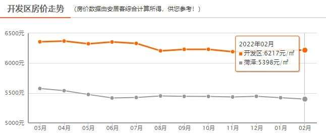 山东省菏泽市未来房价走势_菏泽房价2020最新价格走势