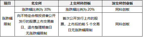 科创板会复制创业板走势吗_科创板会复制创业板走势吗知乎