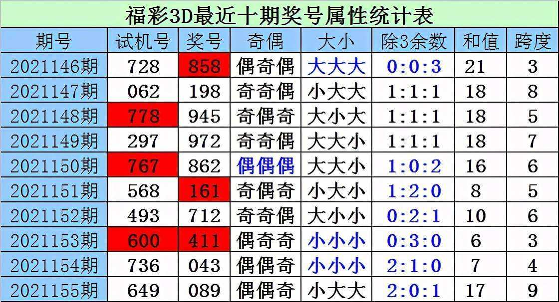 关于试机号443历史出奖请况附走势的信息