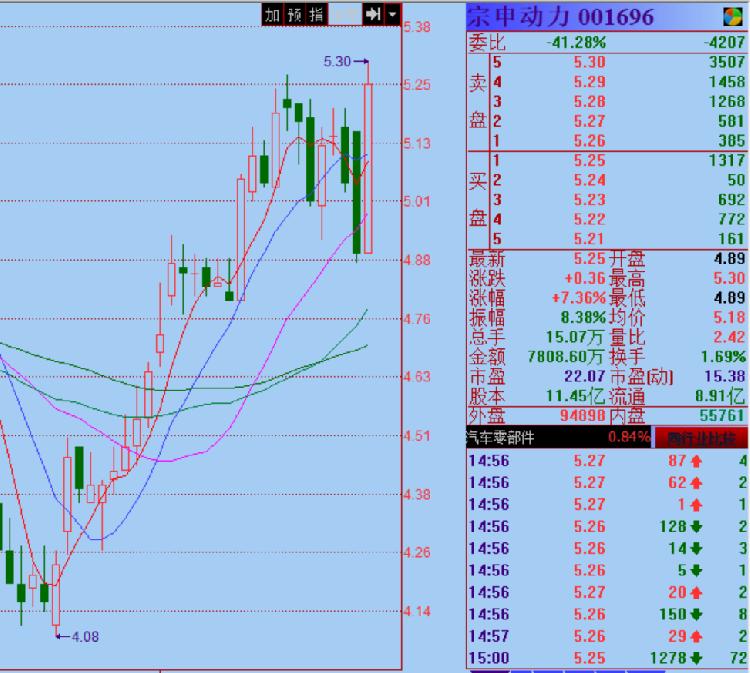 宗申动力股票明天走势_宗申动力股票明天走势分析