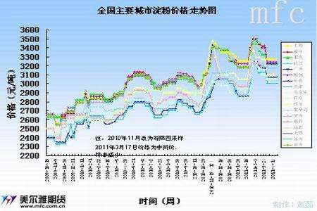 2020年玉米生猪价格走势图_2020年玉米生猪价格走势图最新