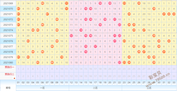 双色球中奖情况走势图_双色球中奖号码图走势图