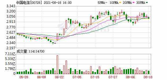 601728股票走势分析_601668股票行情走势图