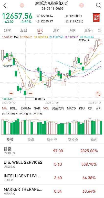 对未来三个月股市走势作出预测_对未来三个月股市走势作出预测的建议