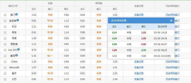 赔盘走势分析竞彩软件_竞彩足球看盘用什么软件