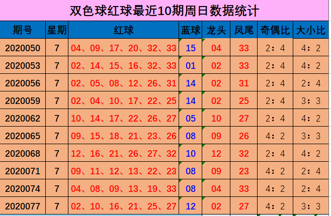 双色球随机一注新浪网走势选号图的简单介绍