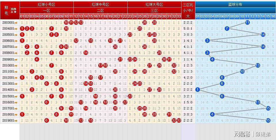 双色球随机一注新浪网走势选号图的简单介绍