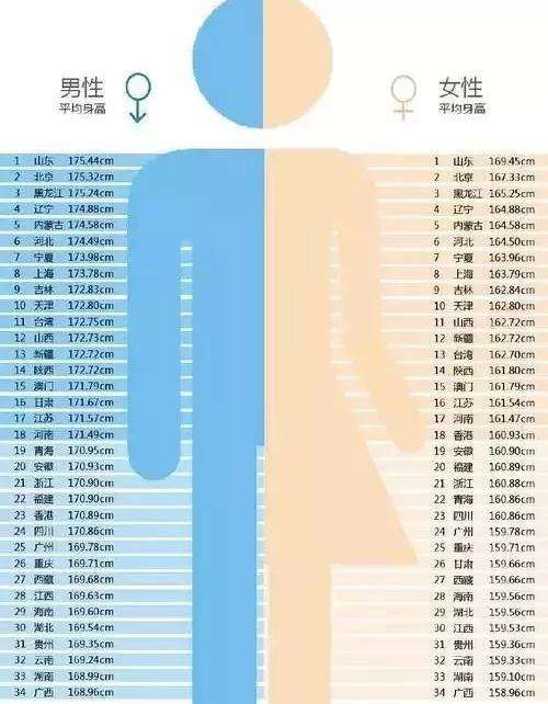 四川男性平均身高走势_四川男人的平均身高是多少