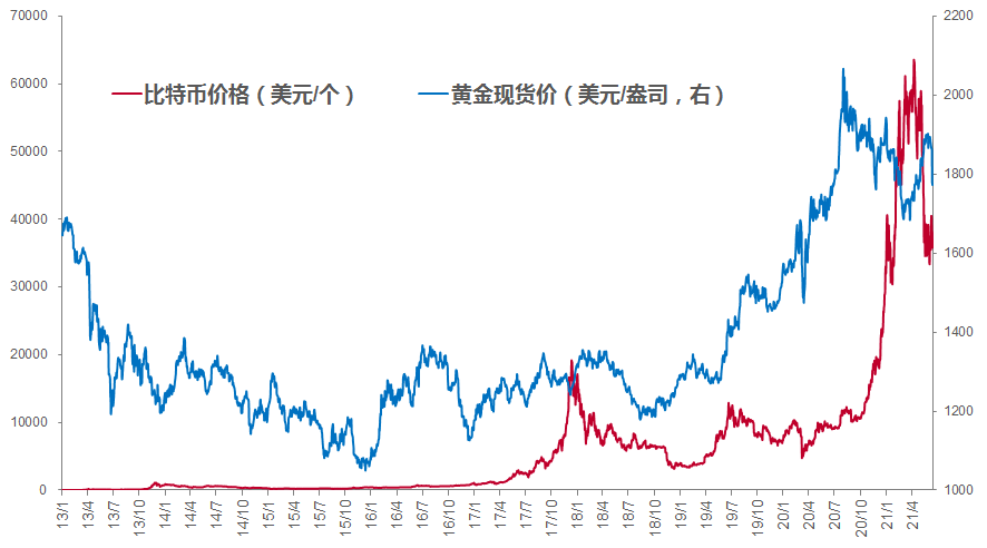 50年历年黄金价格走势_黄金五十年价格变化走势图