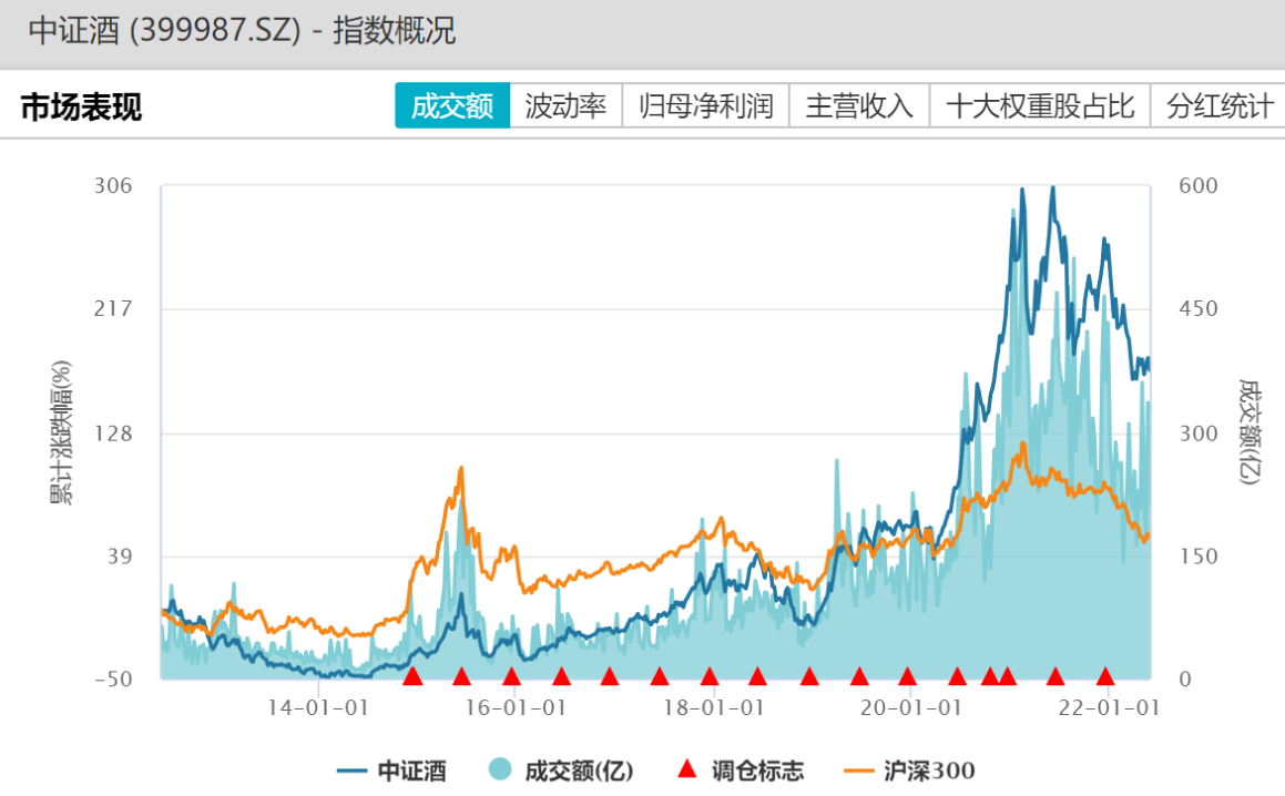 包含端午节前商品多延续调整走势的词条