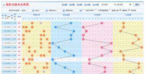 3D最新连线走势图彩宝网_3d走势图专业连线版彩宝网