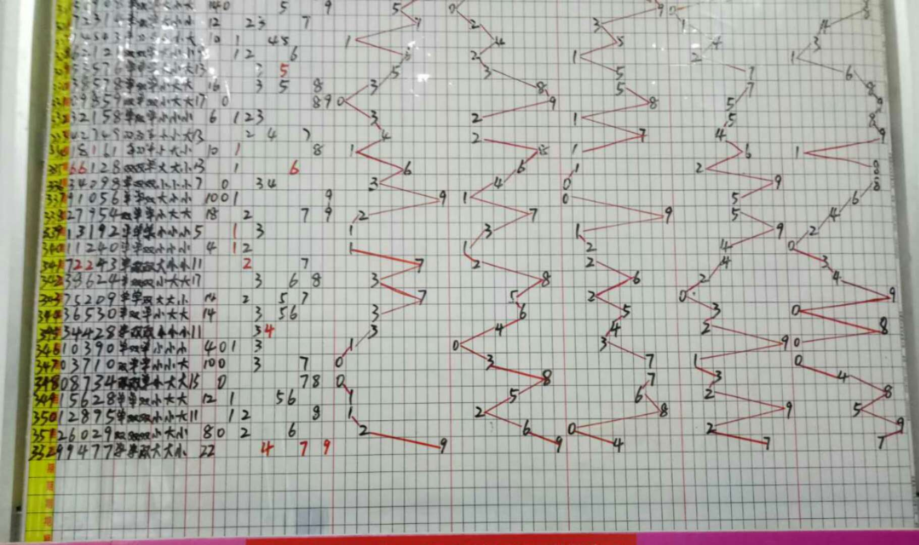 排列三走势图带专业版连线图_排列三走势图带专业版连线图200