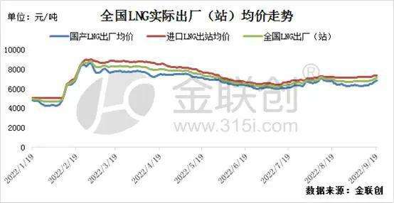 宁波能源价格走势分析_宁波能源价格走势分析报告