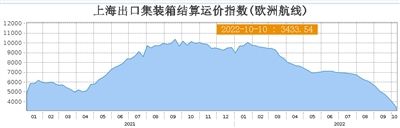 宁波能源价格走势分析_宁波能源价格走势分析报告