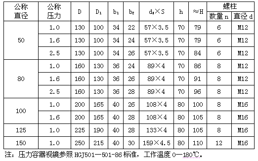 包含南通特定化工机械价格走势的词条