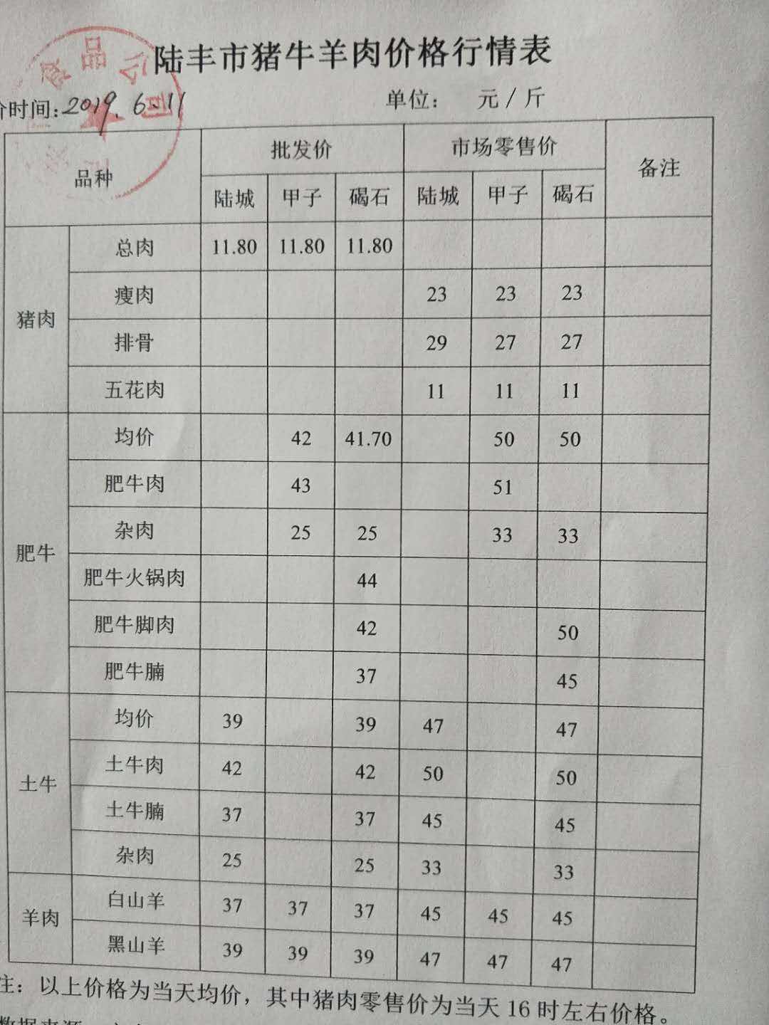 中国牛羊价格行情走势视频_中国牛羊价格行情走势视频最新