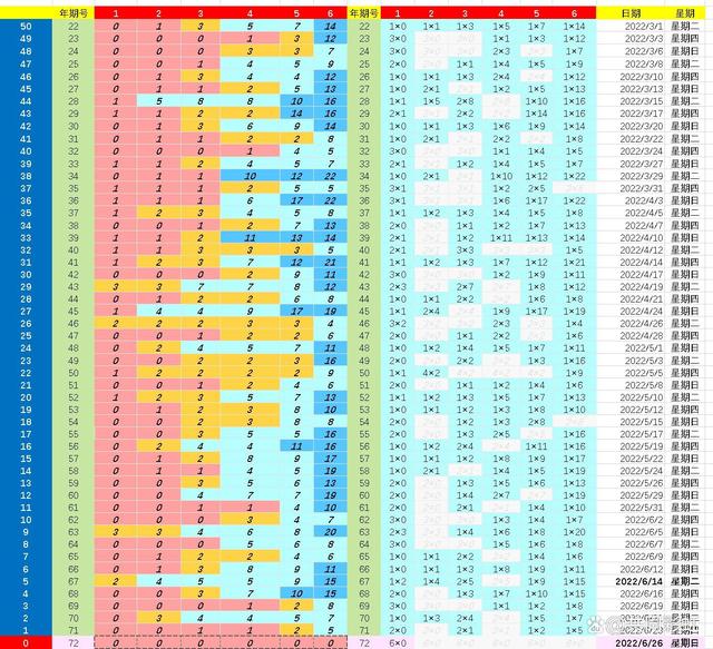 大乐透所有号码基本走势图超长板_大乐透所有开奖号码走势图超长版长版