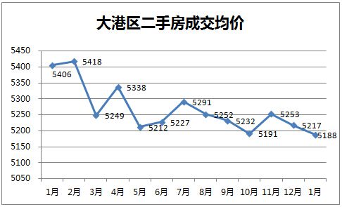 上海二手房房价走势图2020_上海二手房房价走势图2016年