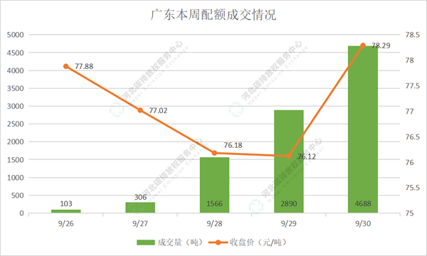 广东十一选五走势图360_广东十一选五走势图app下载