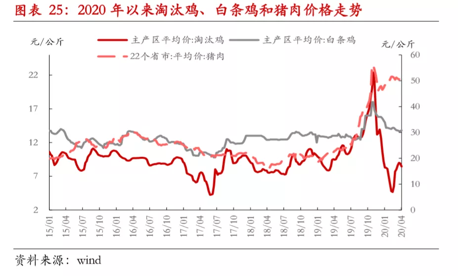 肉鸡价格走势2017_2018年鸡肉价格走势图