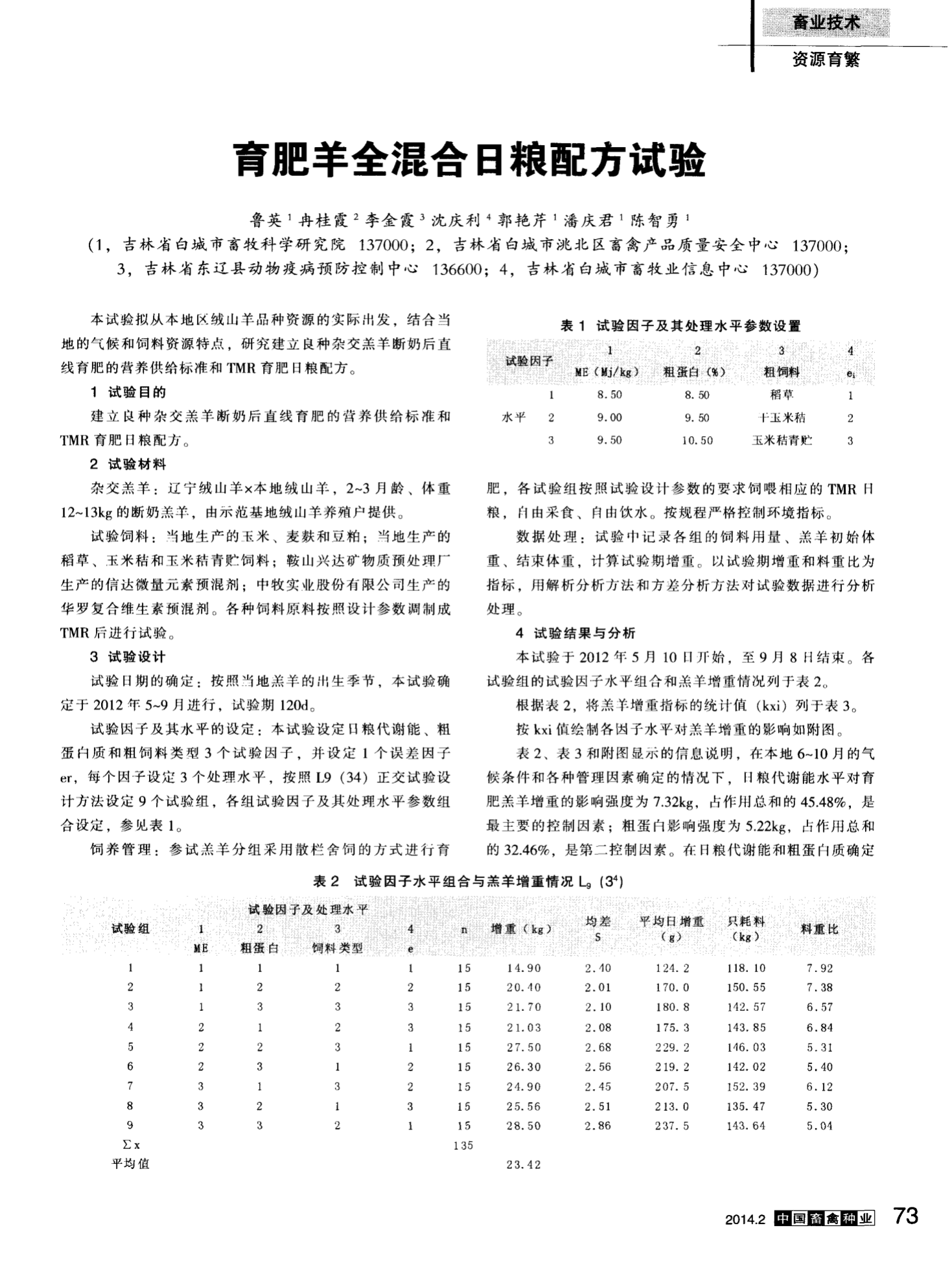 19年育肥羊价格走势图_19年育肥羊价格走势图表