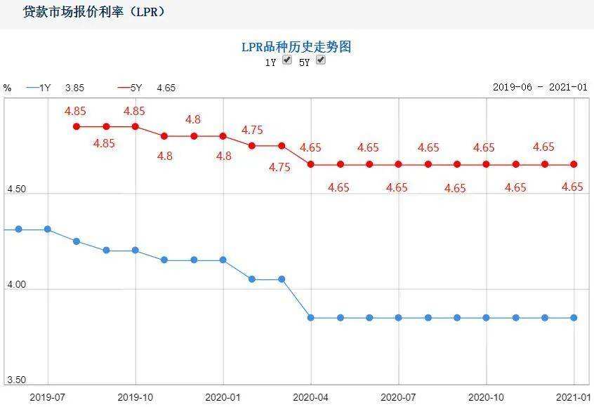 2021同业存放利率走势的简单介绍