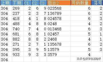 3d2022097基本走势分析_3d基本走势图专业版近20期