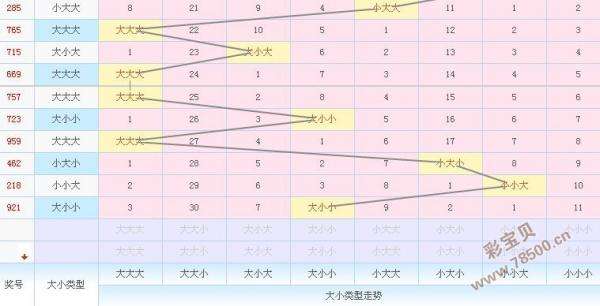 3d2022097基本走势分析_3d基本走势图专业版近20期