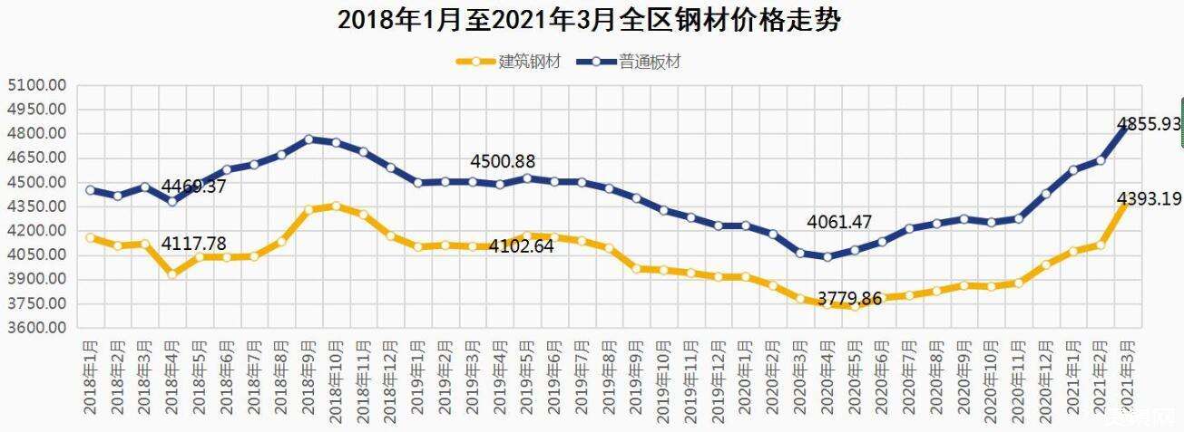 世界各国钢材价格走势图_国外钢材价格最新行情走势