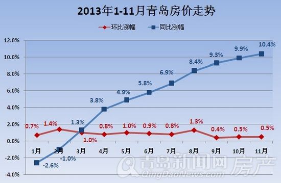 天津2012年房价走势图_天津2007年到2011年房价走势