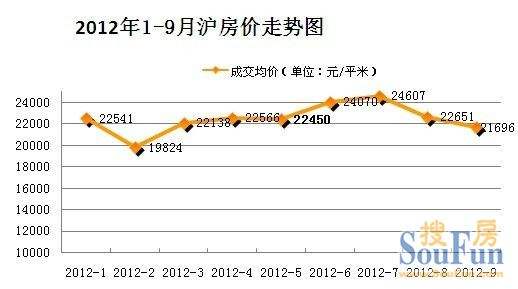 天津2012年房价走势图_天津2007年到2011年房价走势