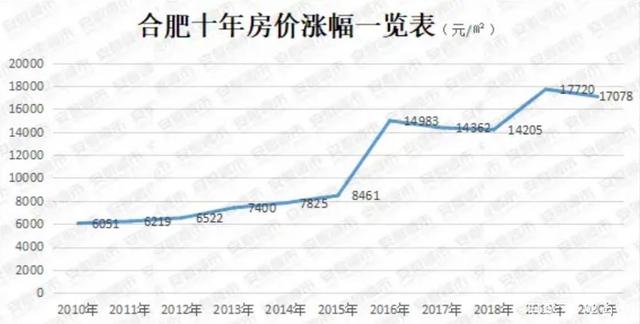 合肥市滨湖房价走势图_合肥滨湖二手房价格走势图