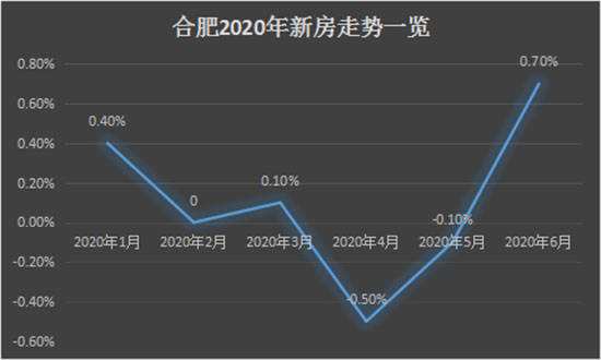 合肥市滨湖房价走势图_合肥滨湖二手房价格走势图