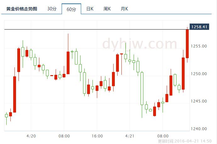 黄金价格走势图9999_黄金价格走势图国际第一黄金网