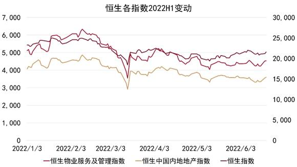 中国房地产2022年走势_中国房地产2022年走势如何