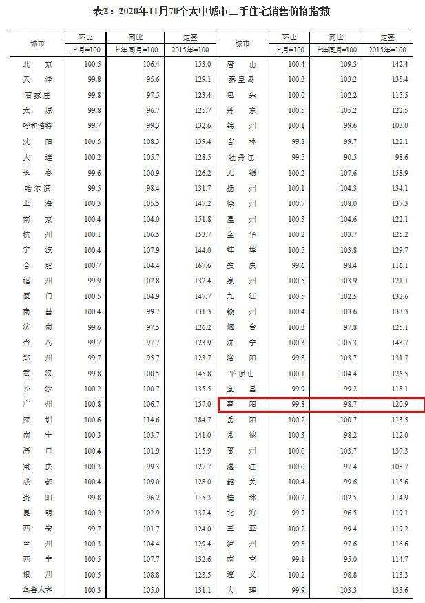 关于2016襄阳房价走势的信息