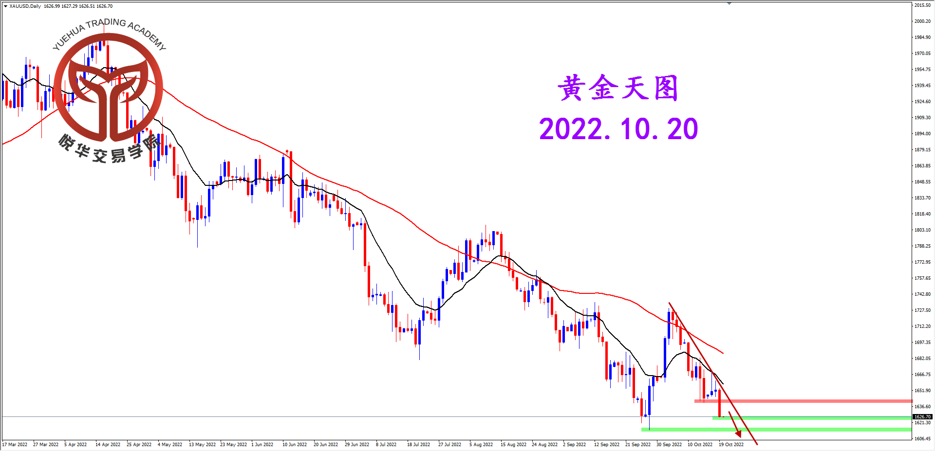 国际黄金今日走势分析图_国际黄金今日走势分析图最新