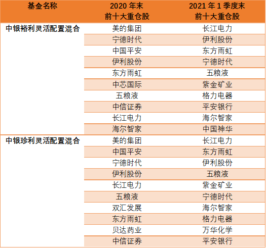 下周一鹏华中证基金走势预测_011333鹏华基金今日盘中估值