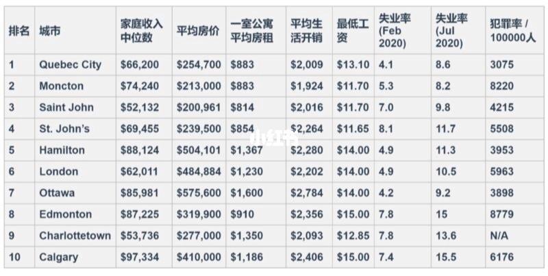 2021多伦多房价走势_2021加拿大多伦多房价走势