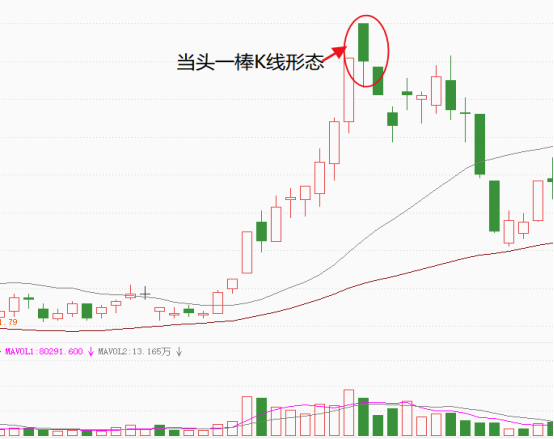 包含大涨后连续三天小阳形态个股走势的词条