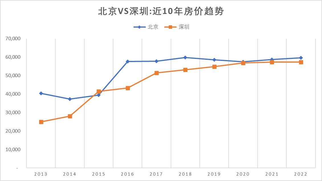 北京朝阳区房价走势安居客的简单介绍